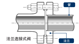 法兰连接