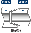 kitz阀门的连接方式