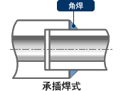 承插焊