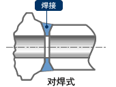 对焊