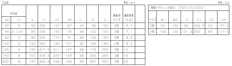 EXS100-10DJUE电动蝶阀外形尺寸，KITZ电动阀门