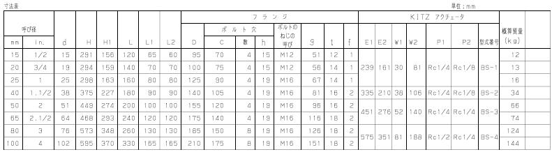 BS-10UTB4TA不锈钢气动球阀外形尺寸