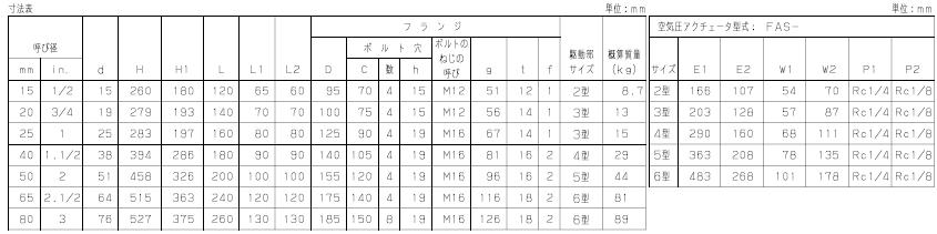 FAS-10UTB4LAM气动不锈钢球阀外形尺寸