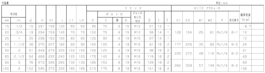 B-10UTB4TAM气动三通不锈钢球阀外形尺寸